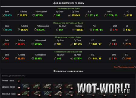 Расширенная статистика кланов World of Tanks - СlanInfo