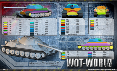 Обзор Советского танка ИС-7 в World Of Tanks